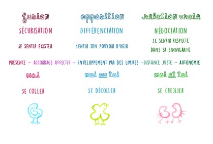 Carte Passages